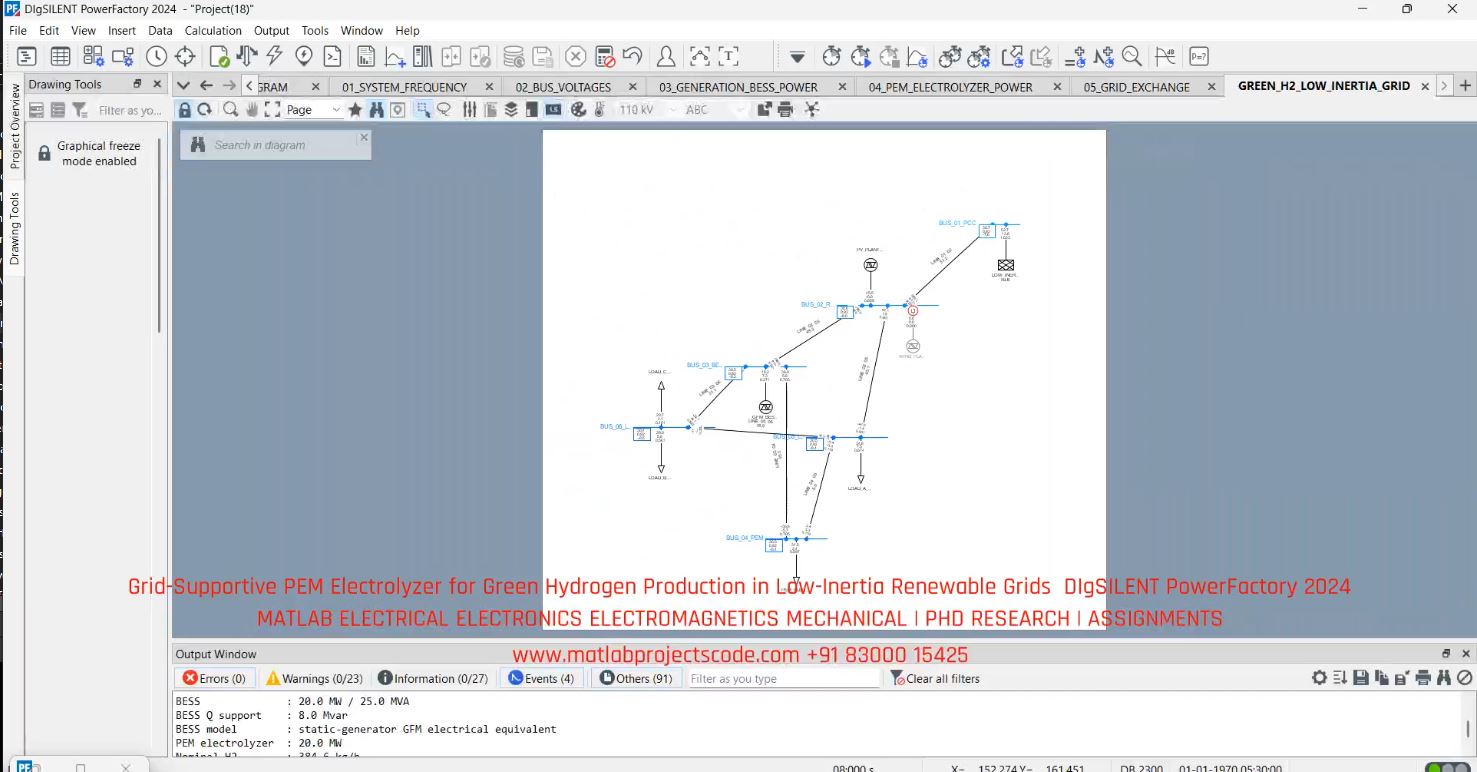 Grid-Supportive PEM Electrolyzer for Green Hydrogen Production in Low-Inertia Renewable Grids DIgSILENT PowerFactory 2024 project thumbnail image