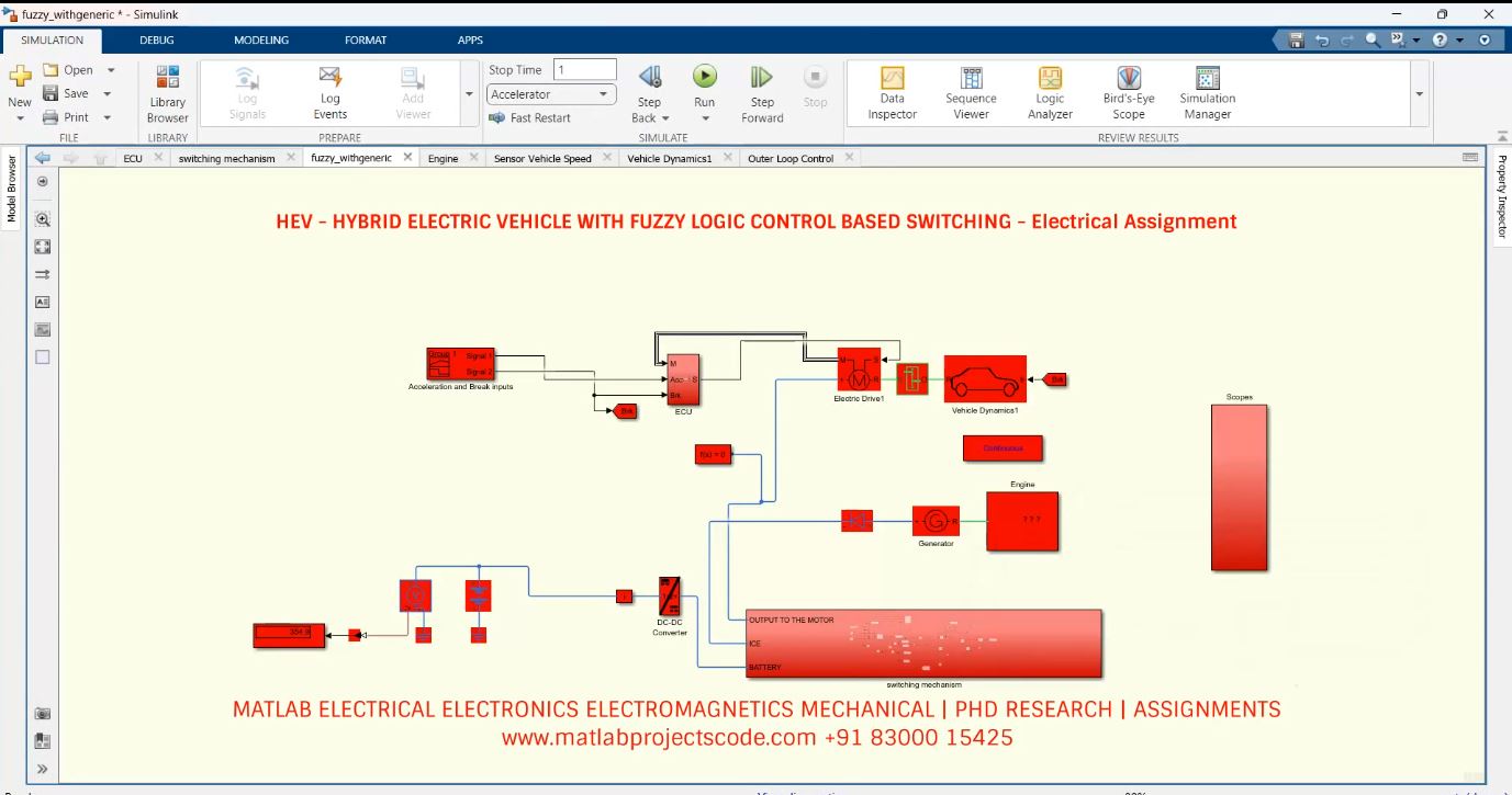 Hev - Hybrid Electric Vehicle With Fuzzy Logic Control Based Switching - Electrical Assignment project simulation thumbnail for Mechanical, EV and Mechatronics Engineering