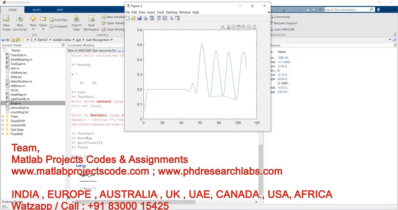 Human Gait Recognition - Gait - Matlab Code - Matlab Gait Recognition Project - Matlab Help project simulation thumbnail for Signal Processing and AI Engineering