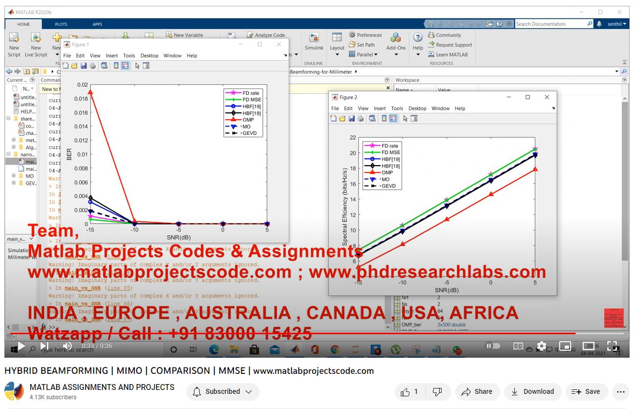 Hybrid Beamforming _ Mimo _ Comparison _ Mmse project simulation thumbnail for Electromagnetics and RF Engineering