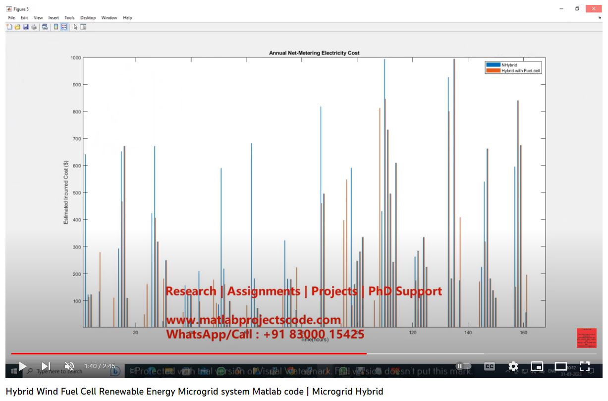 Hybrid Wind-Fuel Cell Renewable Energy Microgrid System Matlab Code project thumbnail image