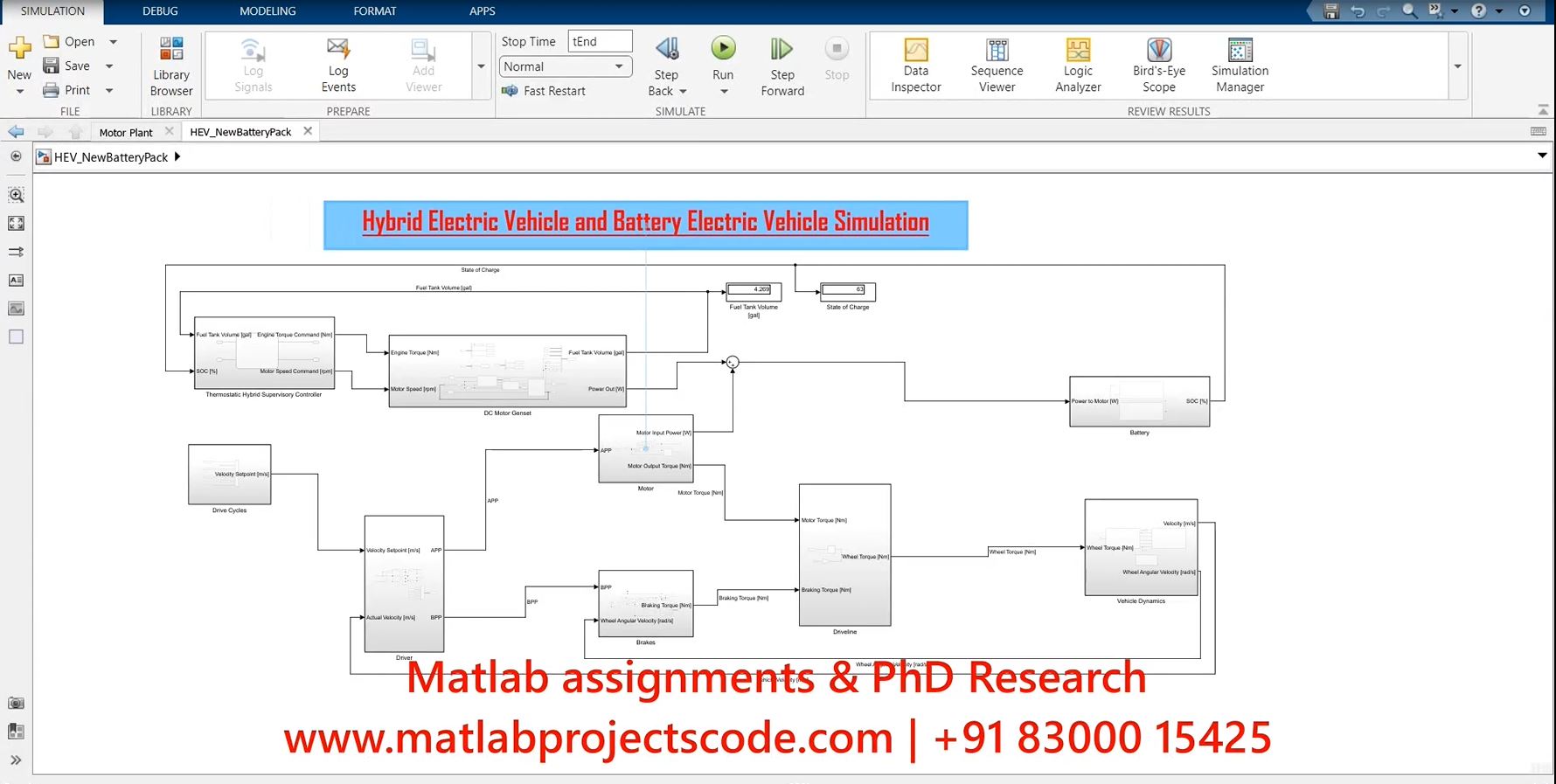 Hybrid Electric Vehicle And Battery Electric Vehicle Simulation project simulation thumbnail for Renewable Energy Engineering