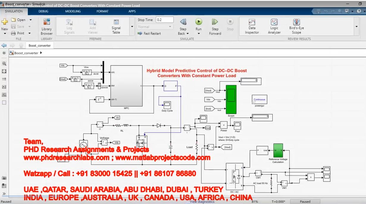 Hybrid Model Predictive Control Of Dc Dc Boost Converters With Constant Power Load project simulation thumbnail for Renewable Energy Engineering