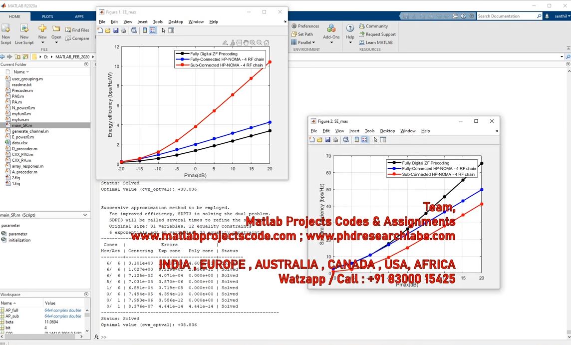 Hybrid Precoding-Based Mm-Wave Massive Mimo-Noma Simultaneous Wireless Information Power Transfer project simulation thumbnail for Renewable Energy Engineering
