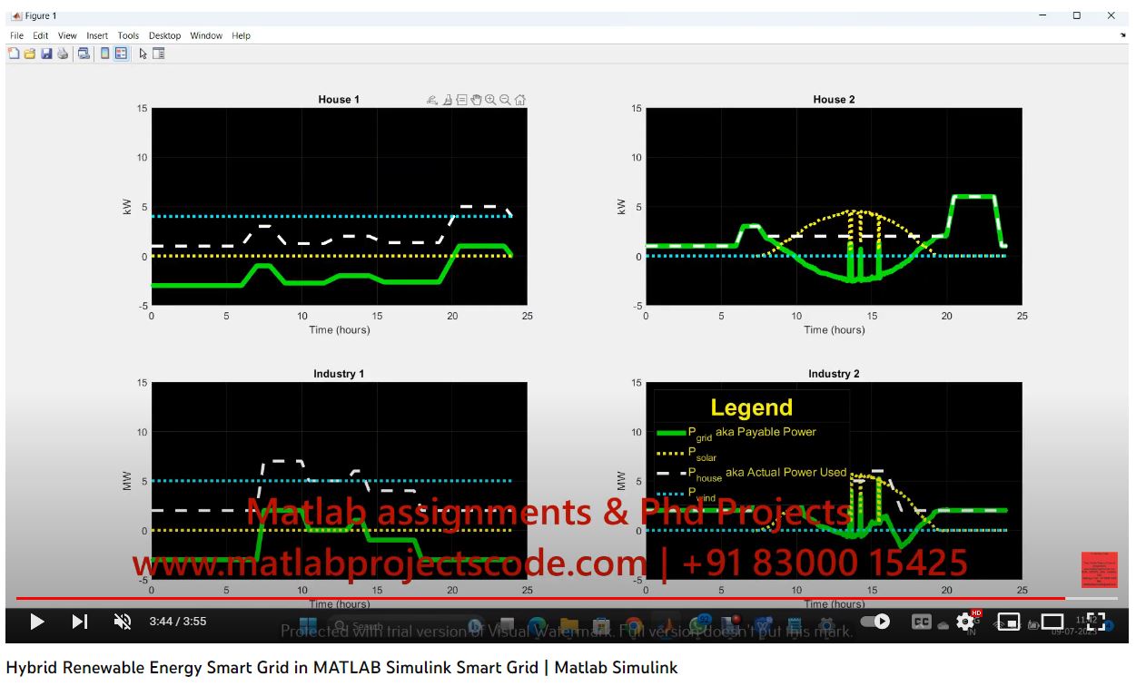 Hybrid Renewable Energy Smart Grid In Matlab Simulink - Smart Grid project simulation thumbnail for Renewable Energy Engineering