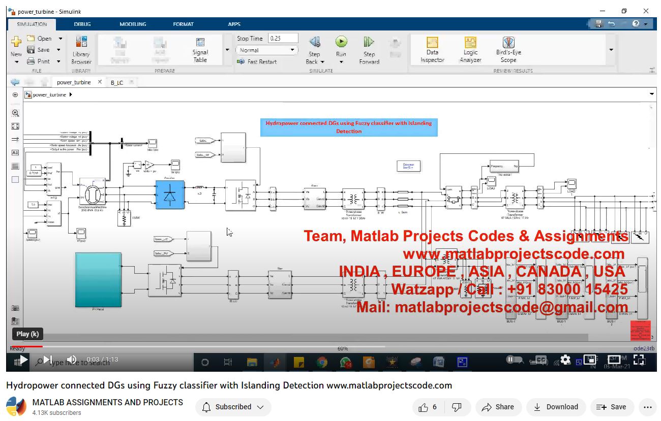 Hydropower Connected Dgs Using Fuzzy Classifier With Islanding Detection project simulation thumbnail for Renewable Energy Engineering