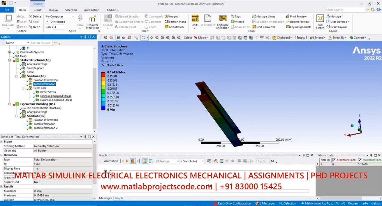 I Section Buckling Ansys Simulation In Workbench - Buckling Simulation - Ansys Buckling Simulation project simulation thumbnail for Electromagnetics and RF Engineering