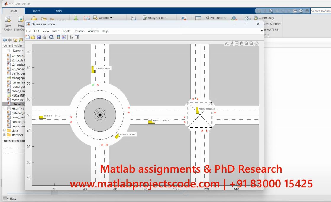 I2V - Infrastructure-To-Vehicular Cooperative Communication Operating In The Millimeter Wave Mmwave Band - Matlab Simulink Electrical Simulation project thumbnail image