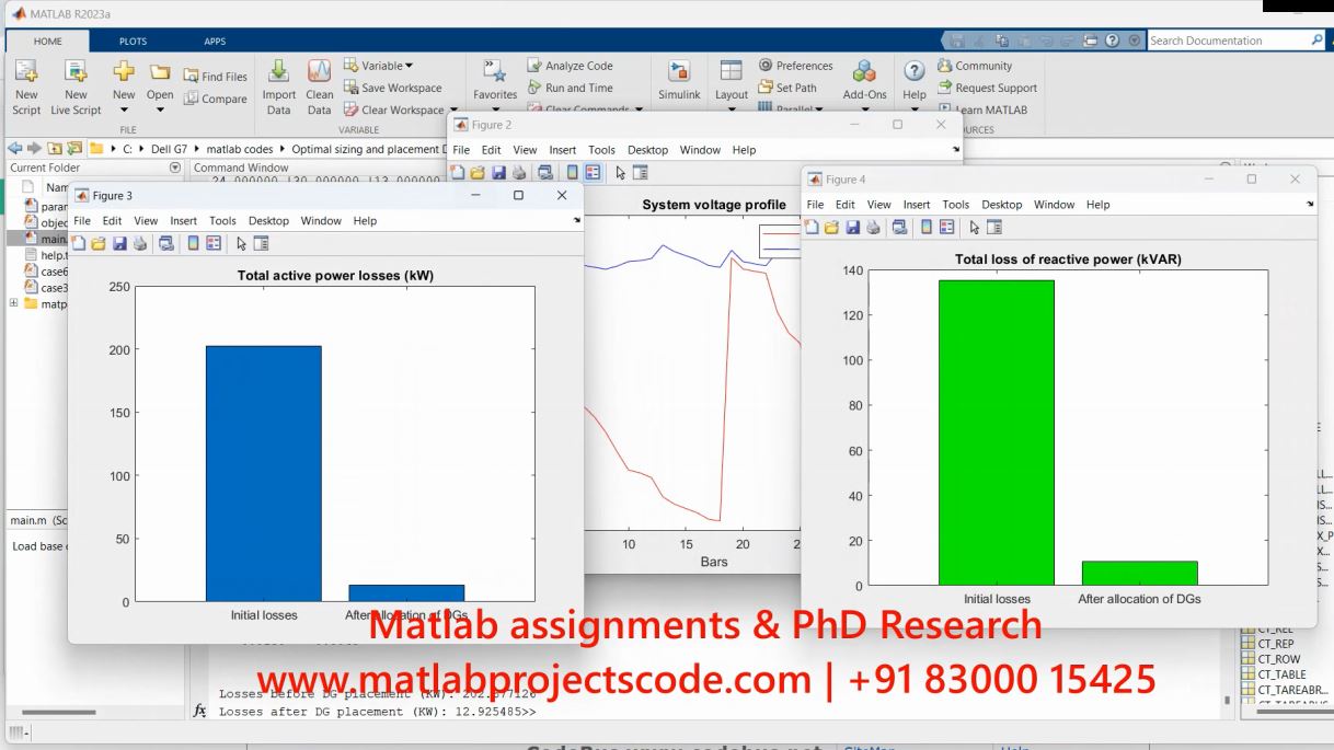 Ieee 33 Bus System By Pso Particle Swarm Optimization - Optimal Location And Sizing Of Dg - Matlab Phd Research project simulation thumbnail for Electrical Engineering