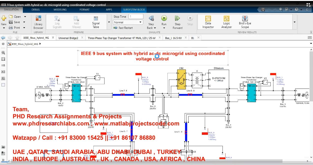 Ieee 9 Bus System With Hybrid Ac-Dc Microgrid Using Coordinated Voltage Control project simulation thumbnail for Renewable Energy Engineering