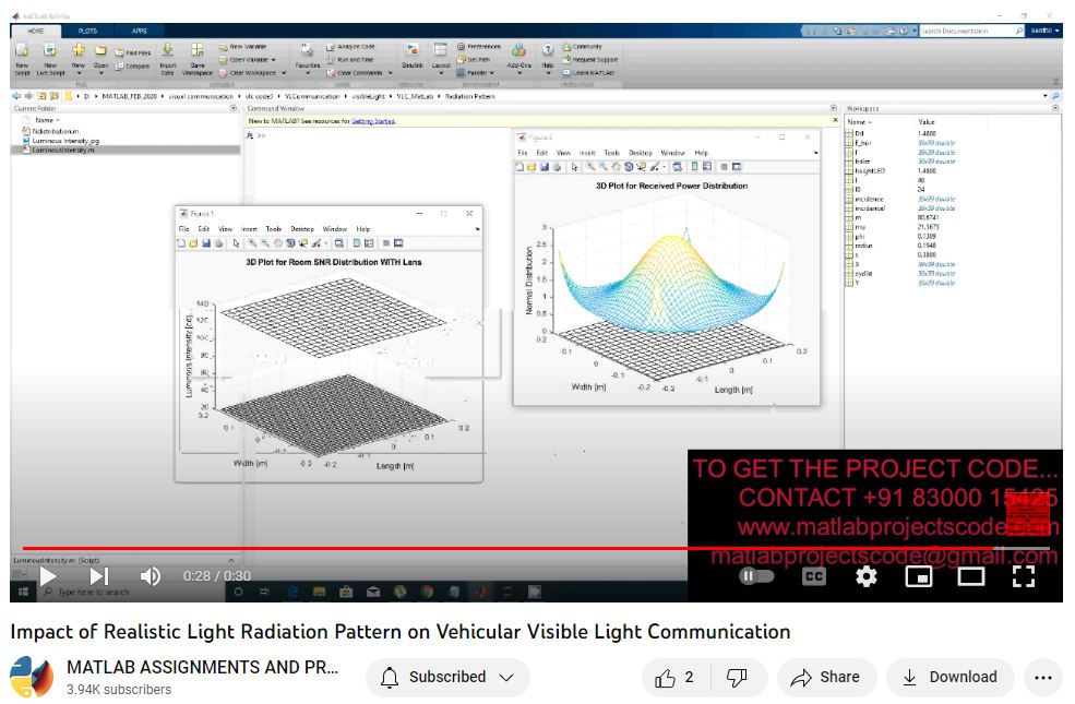 Impact Of Realistic Light Radiation Pattern On Vehicular Visible Light Communication project simulation thumbnail for Electromagnetics and RF Engineering