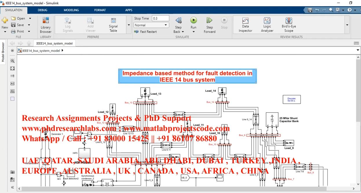 Impedance Based Method For Fault Detection In Ieee 14 Bus System _ Ieee 14 Bus _ Matlab _ Simulink project simulation thumbnail for Signal Processing and AI Engineering