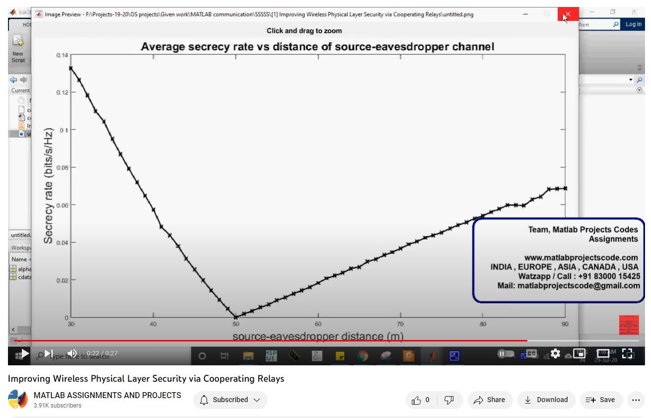 Improving Wireless Physical Layer Security Via Cooperating Relays project simulation thumbnail for Electrical Engineering
