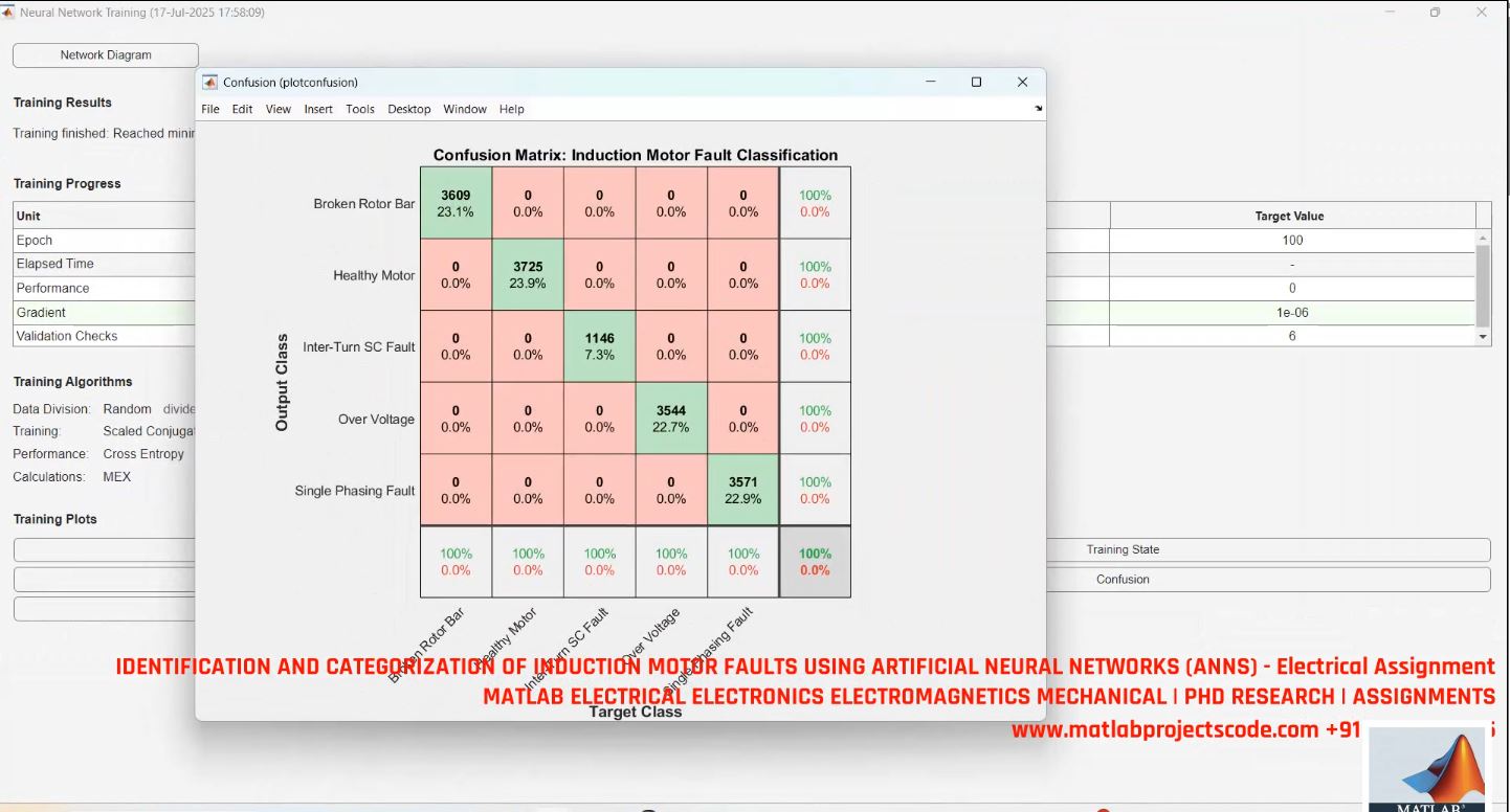 Induction Motor Fault Identification Classification Using Ann - Matlab Simulink Motor Diagnostics project thumbnail image