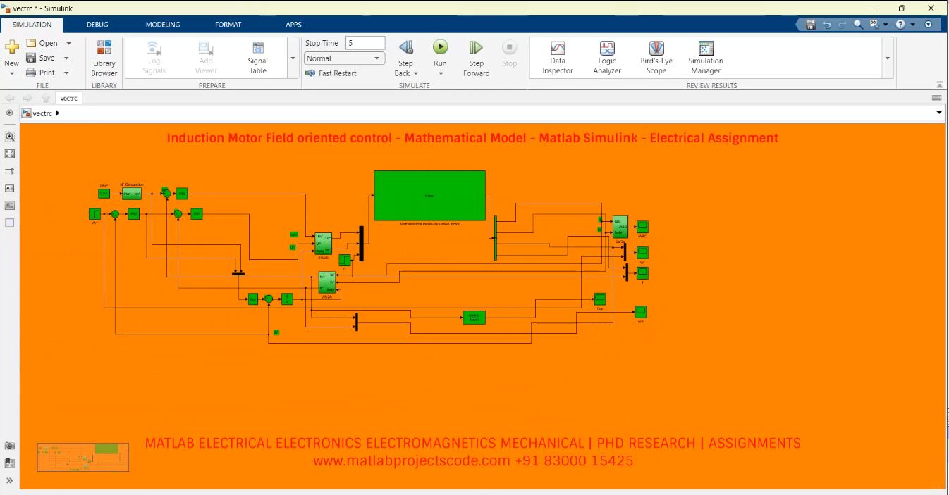 Induction Motor Field Oriented Control - Mathematical Model - Matlab Simulink - Electrical Assignment project simulation thumbnail for Mechanical, EV and Mechatronics Engineering