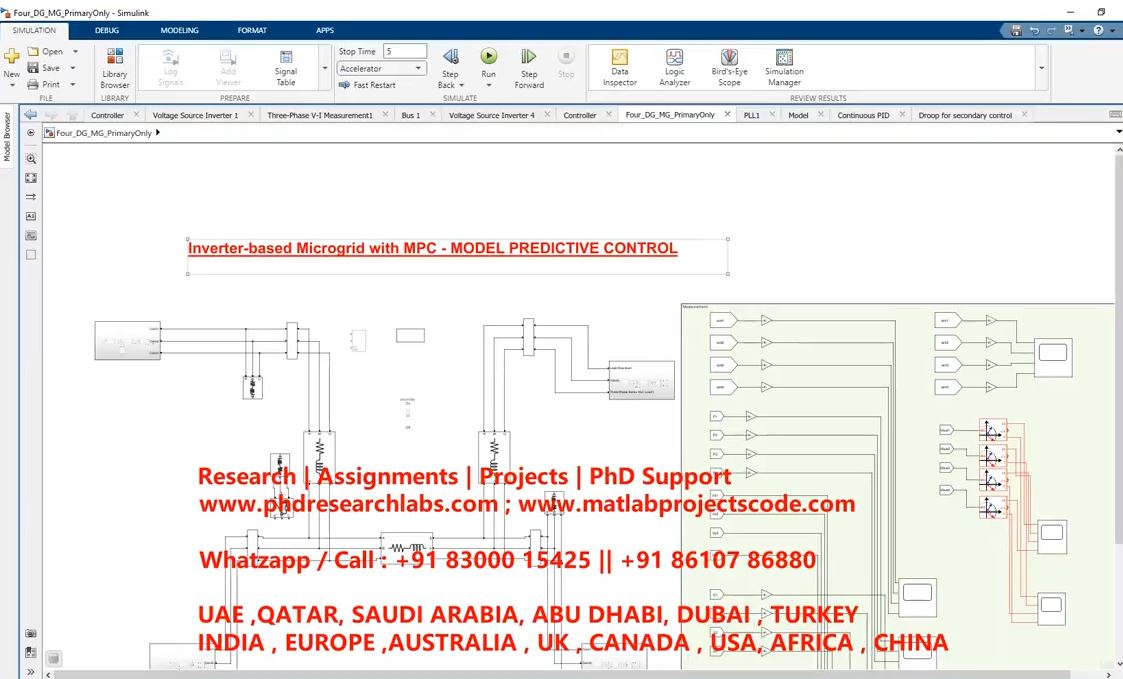 Inverter Based Microgrid With Mpc Model Predictive Control Microgrid Matlab Simulink Model project simulation thumbnail for Renewable Energy Engineering