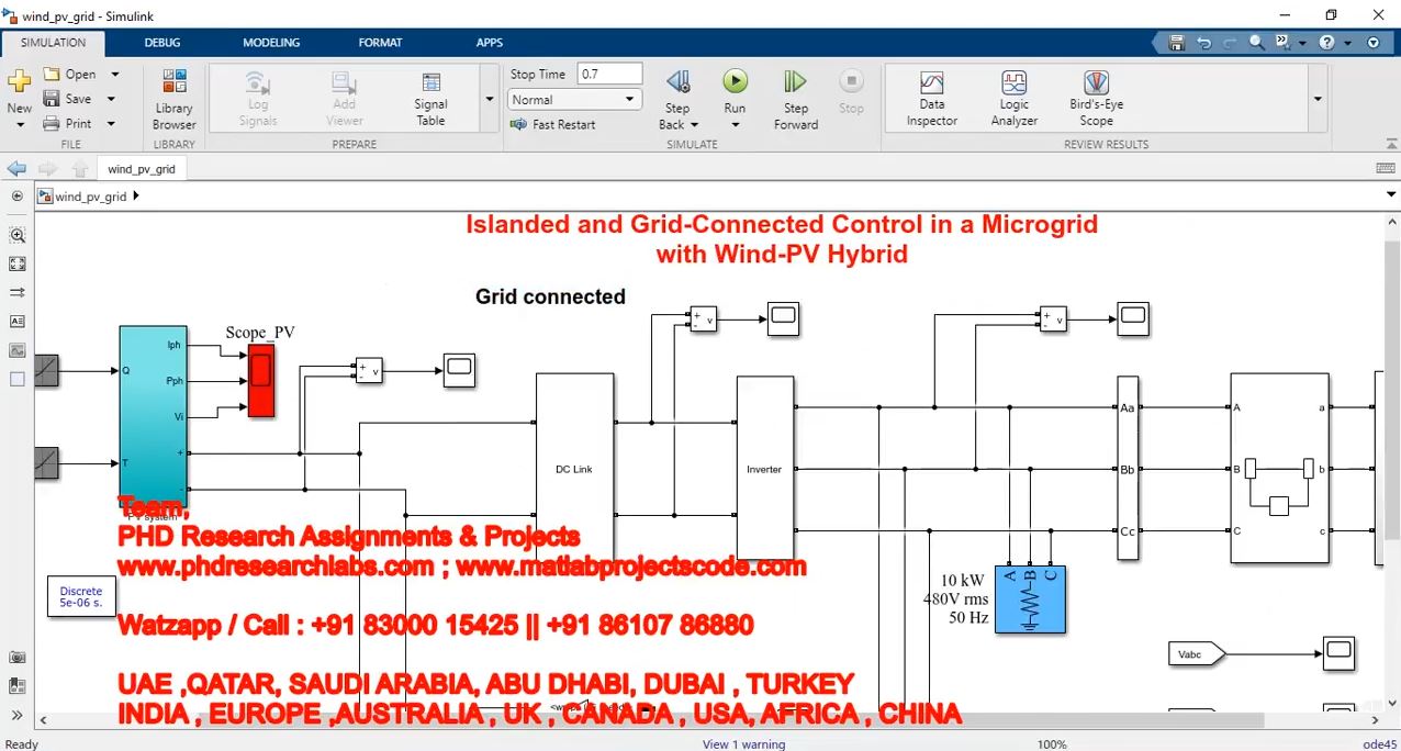 Islanded And Grid-Connected Control In A Microgrid With Wind-Pv Hybrid project simulation thumbnail for Renewable Energy Engineering