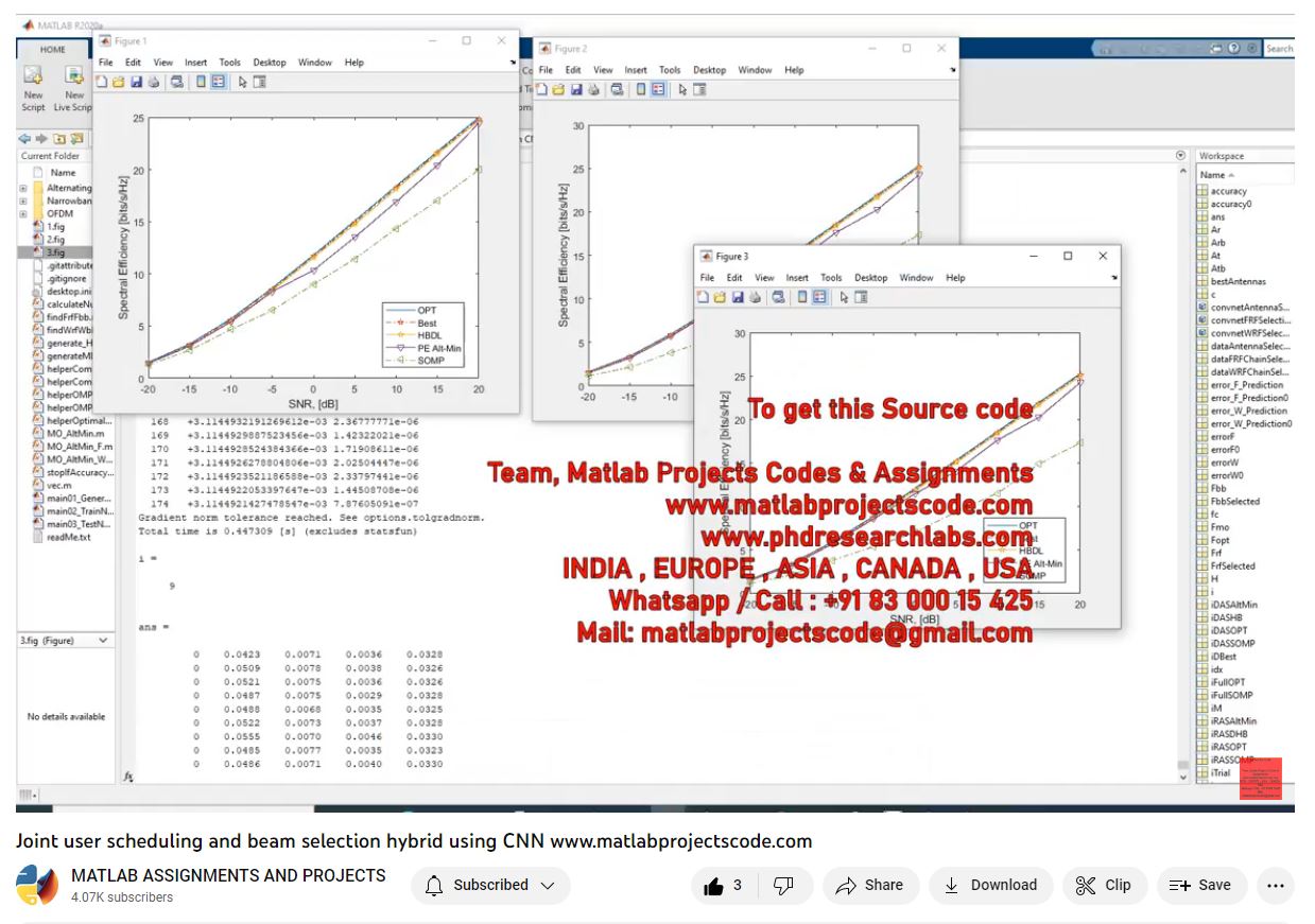 Joint User Scheduling And Beam Selection Hybrid Using Cnn-Matlab Simulink-Electrical Assignments-Projects-Phd Research project simulation thumbnail for Signal Processing and AI Engineering