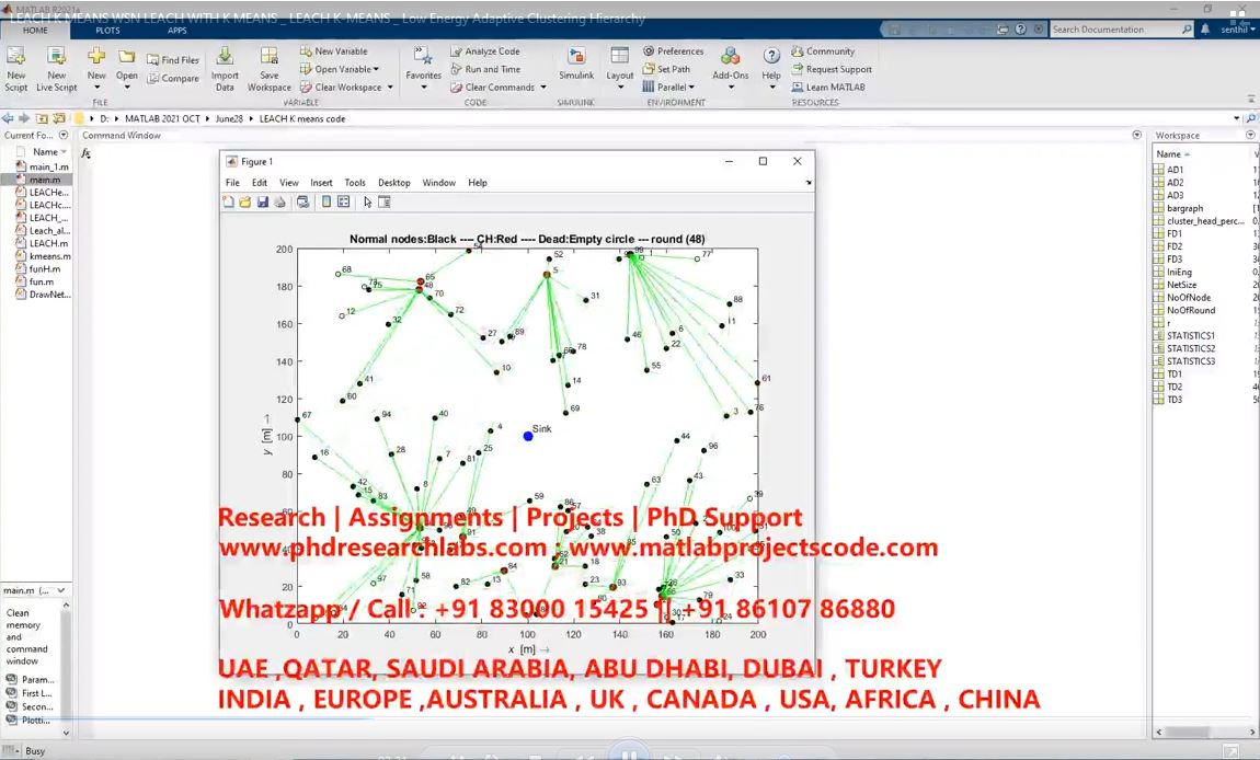Leach K Means Wsn Leach With K Means _ Leach K-Means _ Low Energy Adaptive Clustering Hierarchy project simulation thumbnail for Electrical Engineering