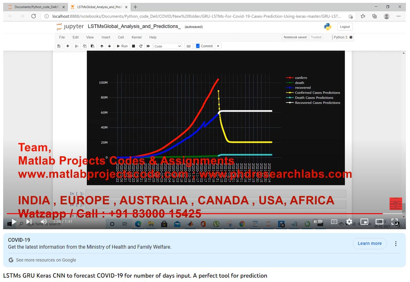 Lstms Gru Keras Cnn To Forecast Covid-19 For Number Of Days Input - A Perfect Tool For Prediction project simulation thumbnail for Communication Systems Engineering