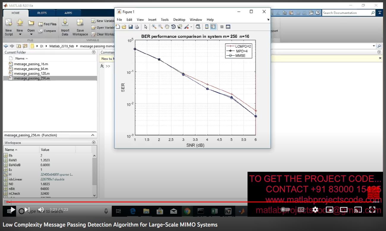 Low Complexity Message Passing Detection Algorithm For Large-Scale Mimo Systems project simulation thumbnail for Signal Processing and AI Engineering