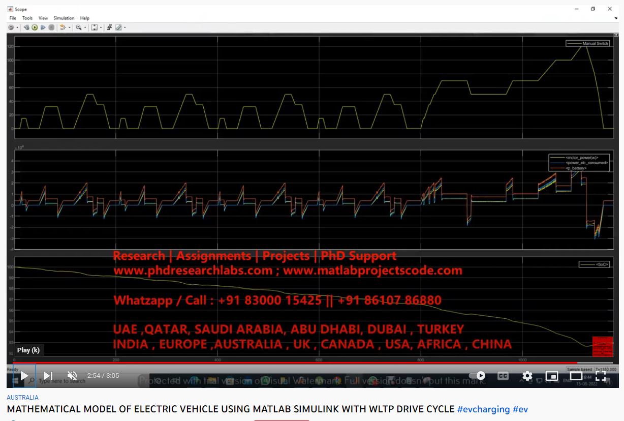 MATHEMATICAL MODEL OF ELECTRIC VEHICLE using MATLAB SIMULINK WITH WLTP DRIVE CYCLE project simulation thumbnail for Mechanical, EV and Mechatronics Engineering