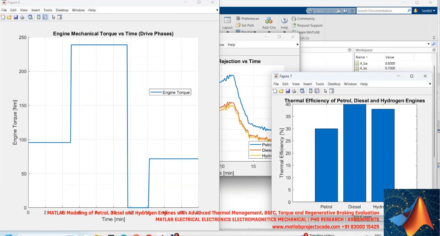 Matlab Modeling Of Petrol Diesel And Hydrogen Engines With Advanced Thermal Management Bsfc Torque And Regenerative Braking Evaluation project thumbnail image