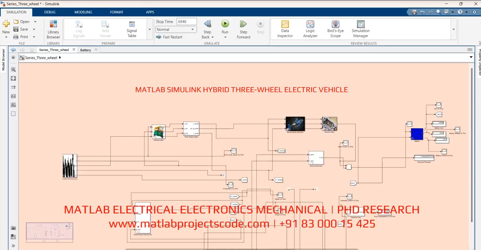 Matlab Simulink Hybrid Three-Wheel Electric Vehicle project simulation thumbnail for Mechanical, EV and Mechatronics Engineering