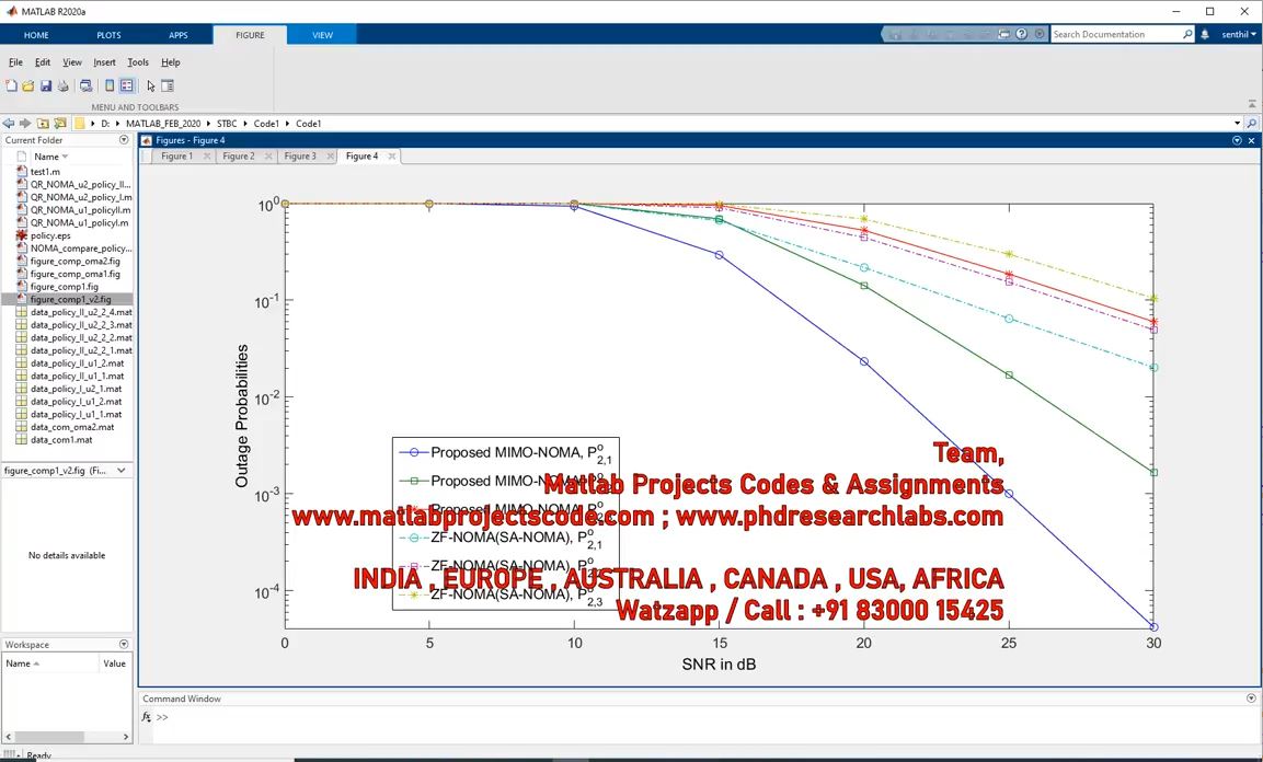 Mimo Noma _ Sa Noma _ Zf Noma _ Oma Noma _ Matlab Code _ Matlab Communication _ Matlab Project project simulation thumbnail for Communication Systems Engineering