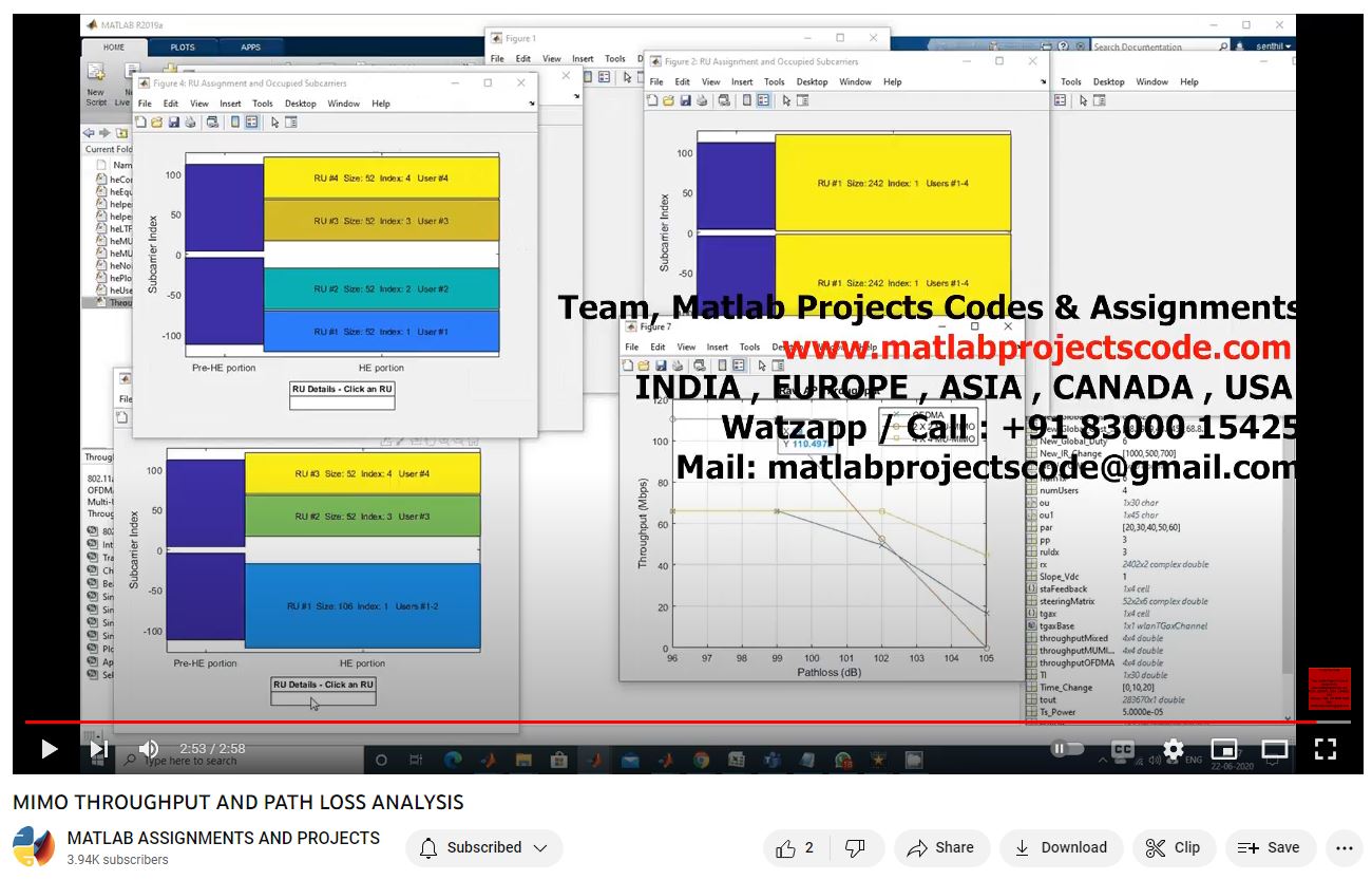 Mimo Throughput And Path Loss Analysis project simulation thumbnail for Communication Systems Engineering