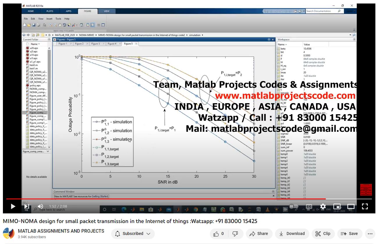 Mimo-Noma Design For Small Packet Transmission In The Internet Of Things project simulation thumbnail for Communication Systems Engineering