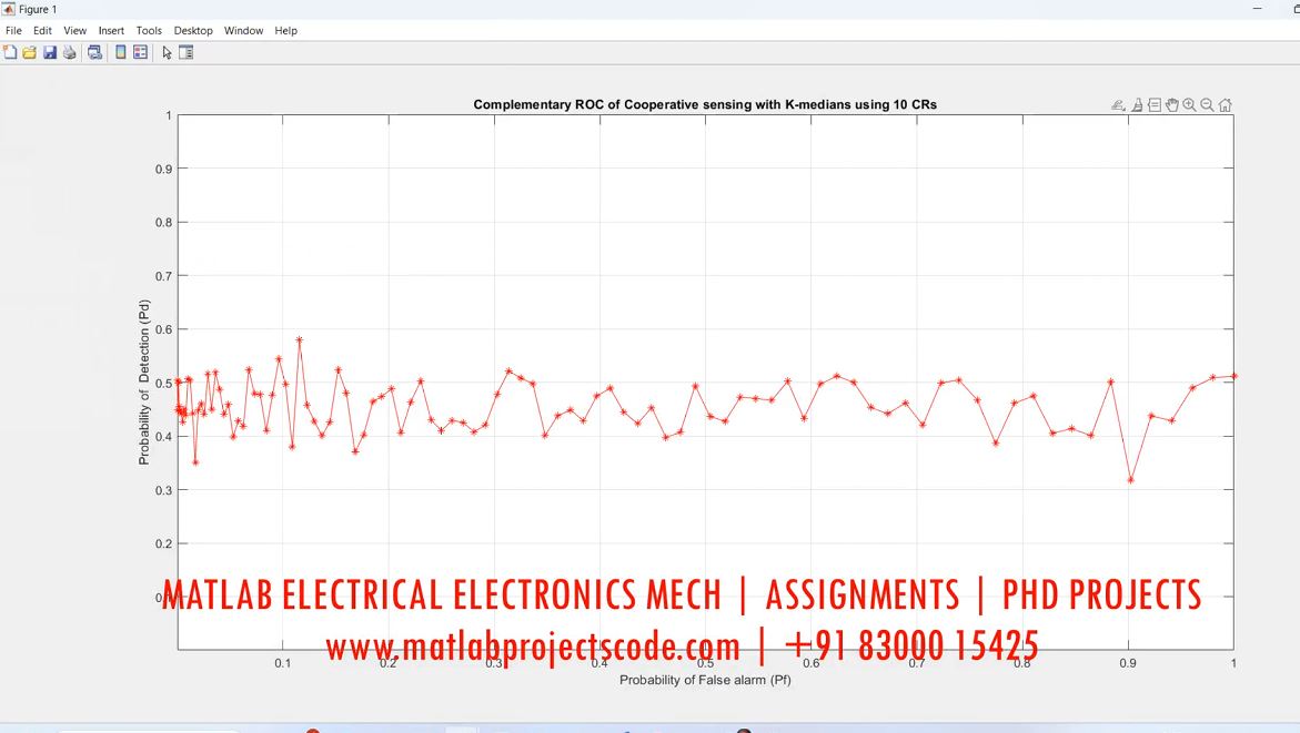 Machine Learning Based Energy Detection System For Spectrum Monitoring In Wireless Network - Matlab Communication project simulation thumbnail for Signal Processing and AI Engineering