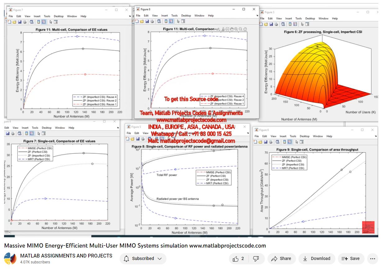 Massive Mimo Energy-Efficient Multi-User Mimo Systems Simulation-Matlab Simulink-Electrical Assignments-Projects-Phd Research project simulation thumbnail for Communication Systems Engineering
