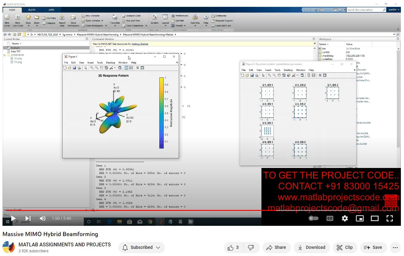 Massive Mimo Hybrid Beamforming project simulation thumbnail for Electromagnetics and RF Engineering