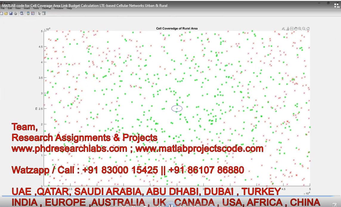 Matlab Code For Cell Coverage Area Link Budget Calculation Lte-Based Cellular Networks Urban Rural project thumbnail image