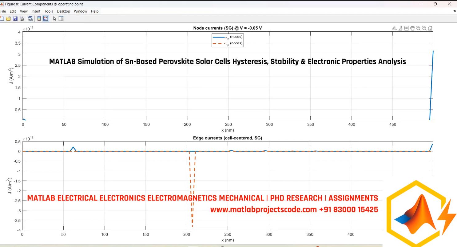 Matlab Simulation Of Sn-Based Perovskite Solar Cells Hysteresis Stability Electronic Properties Analysis project thumbnail image