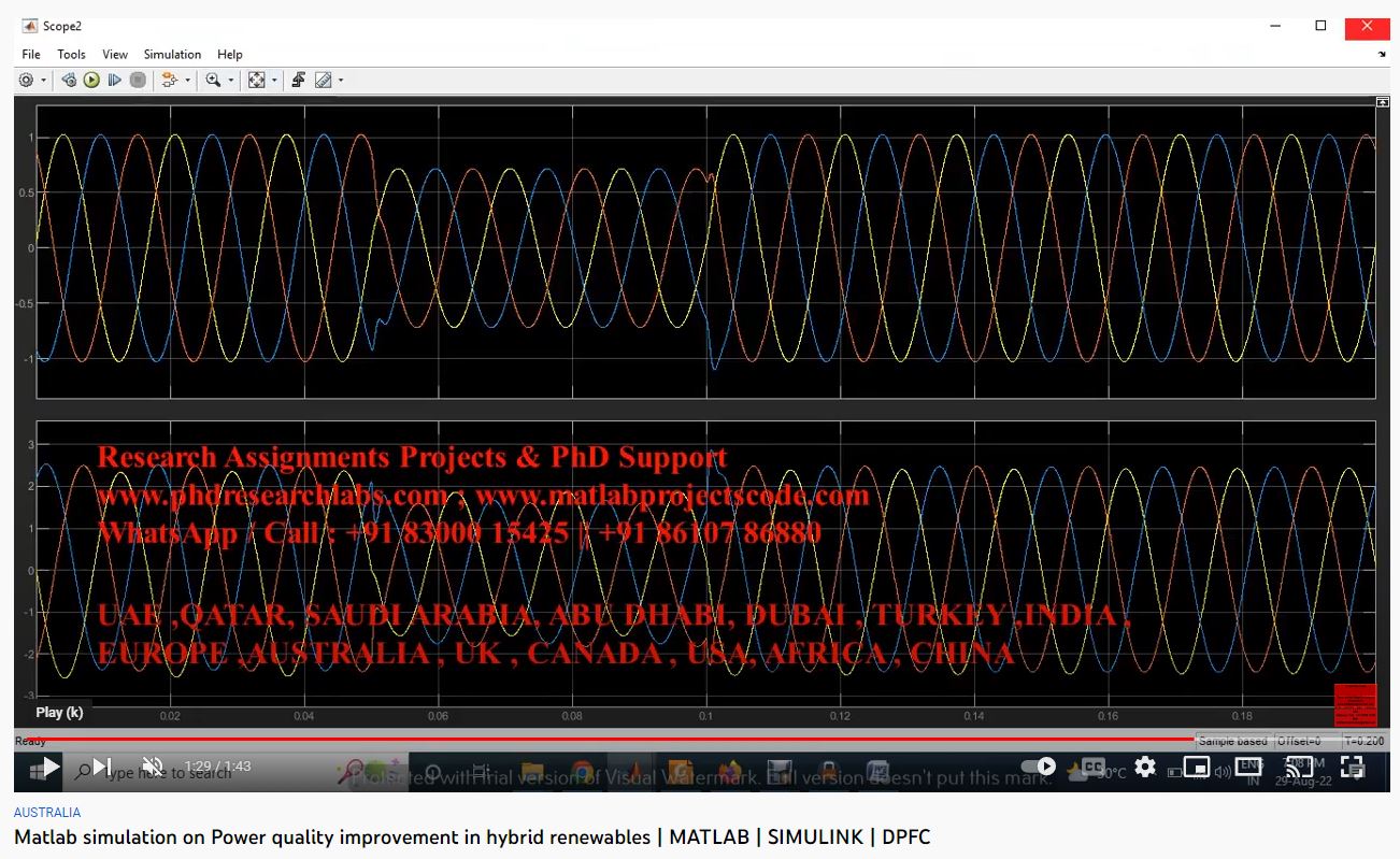 Matlab simulation on Power quality improvement in hybrid renewables