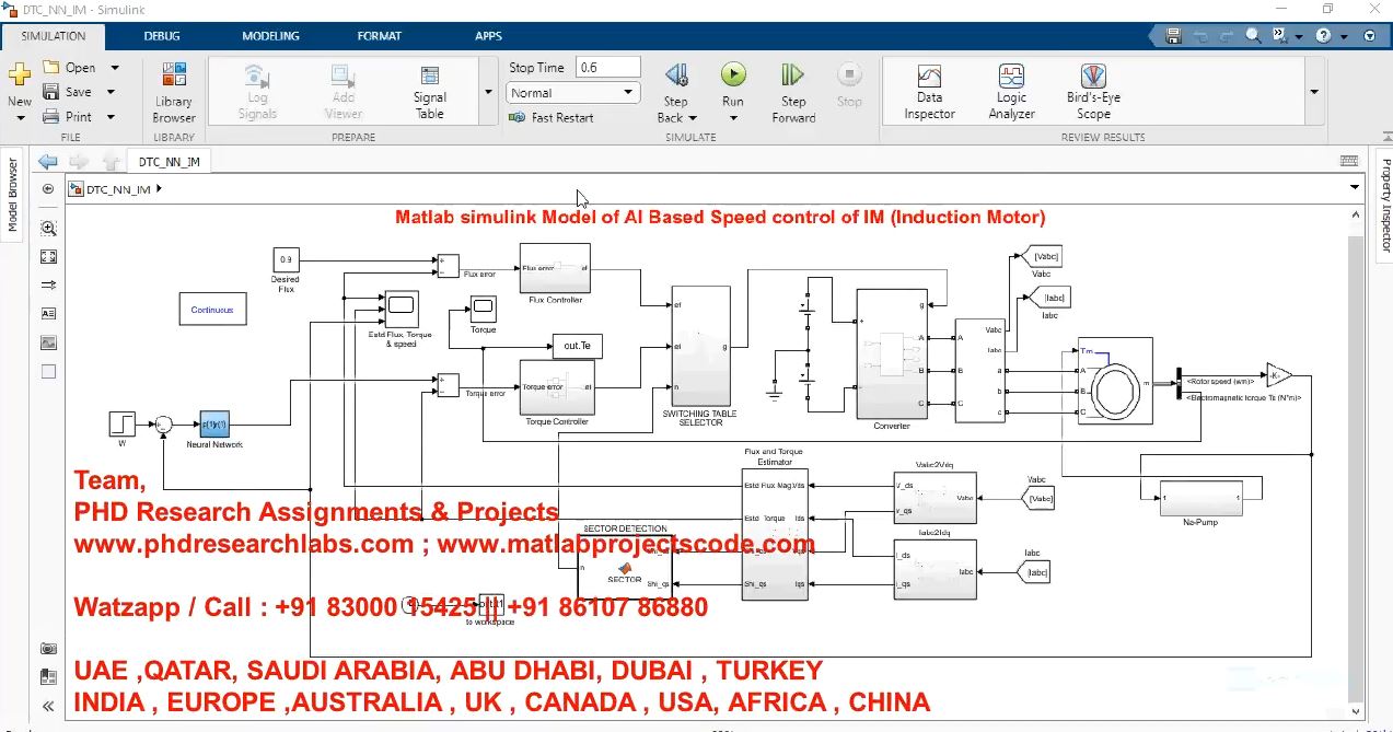 Matlab Simulink Model Of Ann Based Speed Control Of Im Induction Motor project thumbnail image