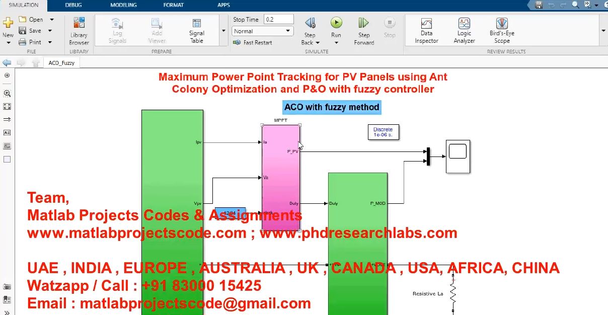 Maximum Power Point Tracking For Pv Panels Using Ant Colony Optimization And P O With Fuzzy Controll project simulation thumbnail for Renewable Energy Engineering
