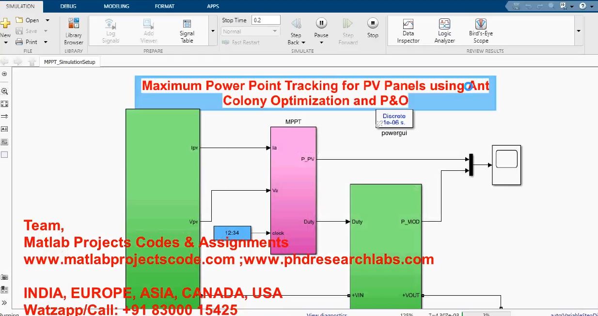 Maximum Power Point Tracking For Pv Panels Using Ant Colony Optimization And P O project simulation thumbnail for Renewable Energy Engineering