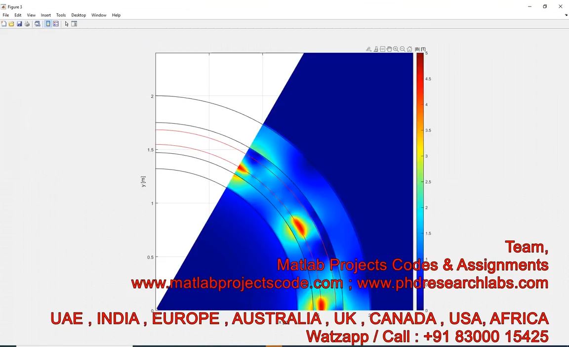 Maxwell S Tensor Equations Magnetostatics Approximation Wound Rotor Electrical Machines __ Matlab project simulation thumbnail for Renewable Energy Engineering