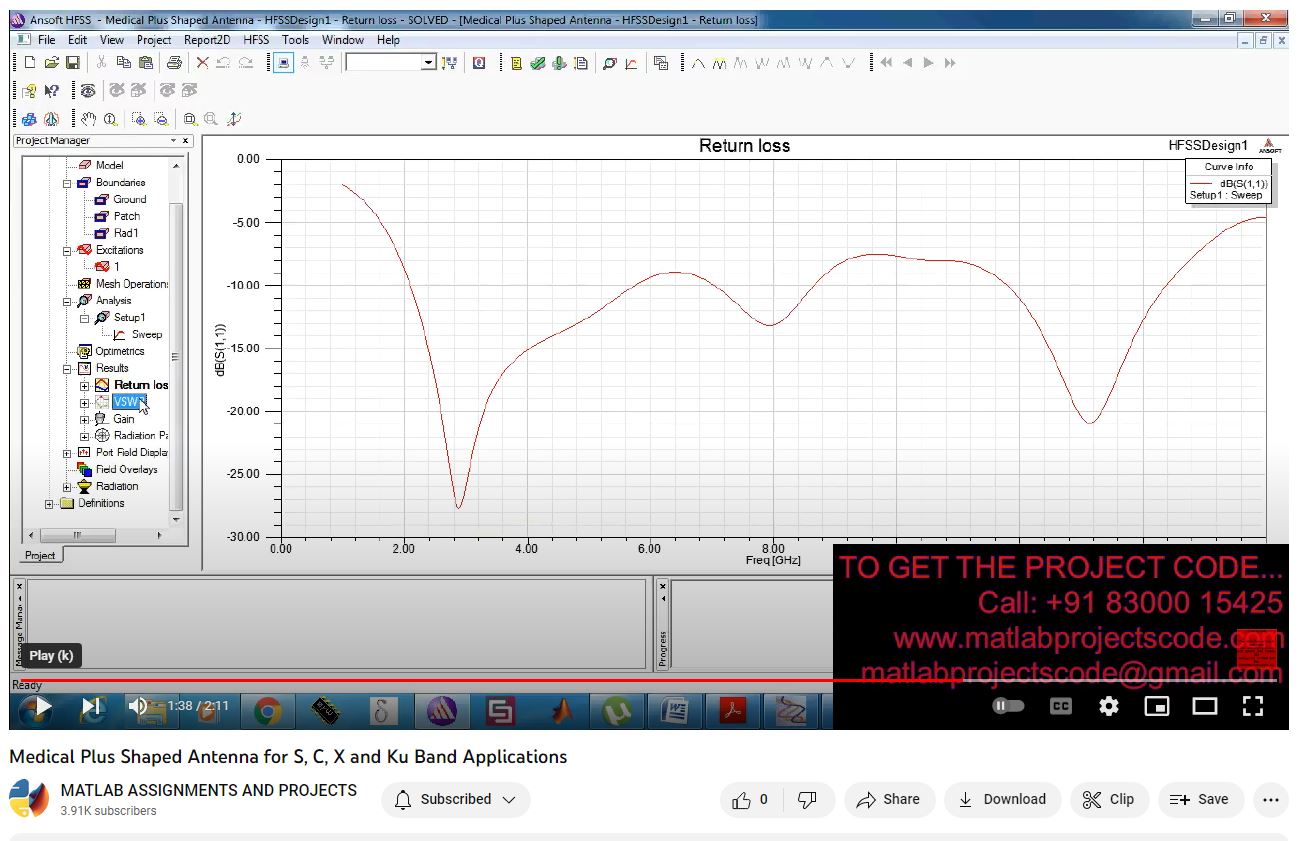 Medical Plus Shaped Antenna For S C X And Ku Band Applications project thumbnail image