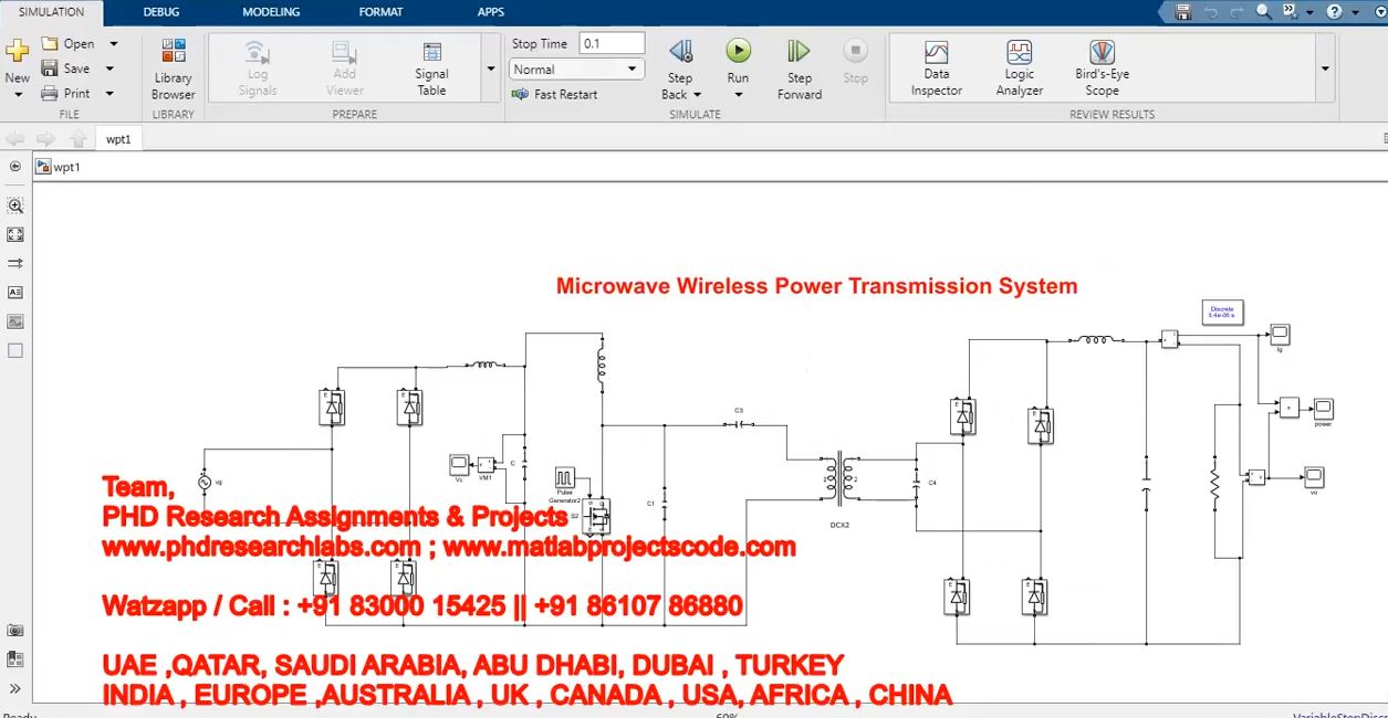 Microwave Wireless Power Transmission System project simulation thumbnail for Renewable Energy Engineering