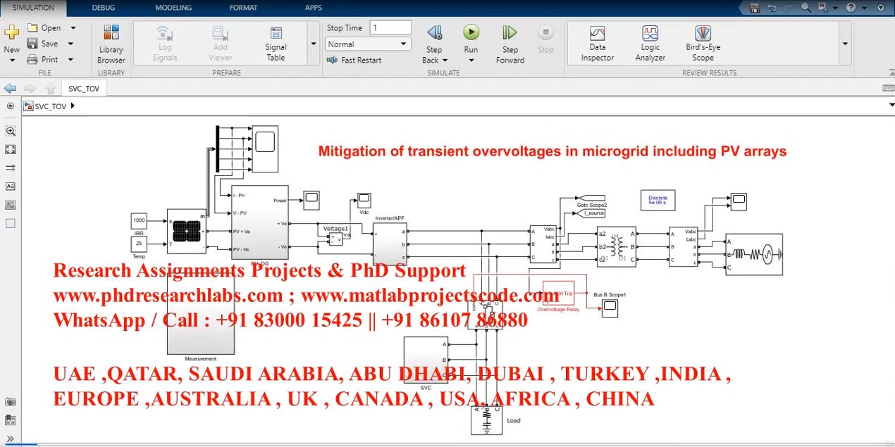 Mitigation Of Transient Overvoltages In Microgrid Including Pv Arrays _ Matlab _ Simulink _ Svc project simulation thumbnail for Electromagnetics and RF Engineering