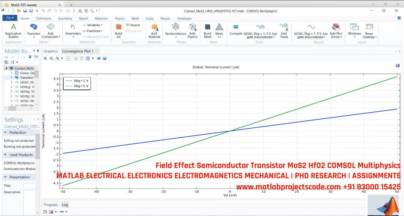 Mos2 Hfo2 Field Effect Transistor Simulation - Comsol Multiphysics For Semiconductor Device Modeling project simulation thumbnail for Electronics Engineering