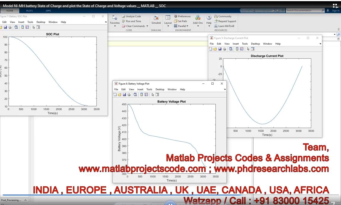 Model Ni-Mh Battery State Of Charge And Plot The State Of Charge And Voltage Values - Matlab - Soc project simulation thumbnail for Renewable Energy Engineering