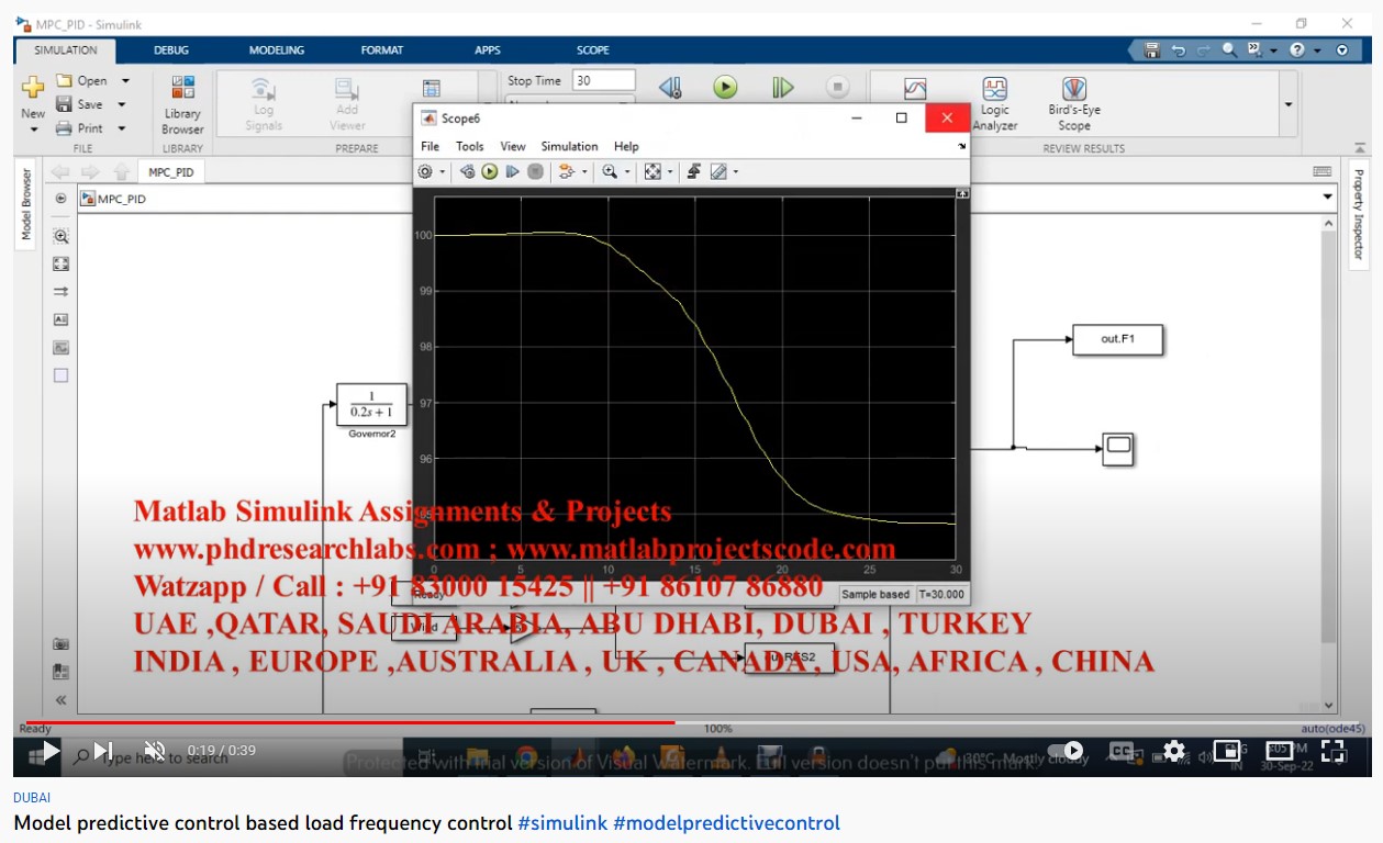 Model Predictive Control based Load Frequency Control project simulation thumbnail for Control Systems Engineering