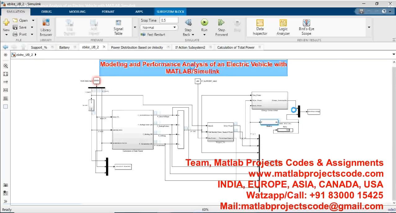Modeling And Performance Analysis Of An Electric Vehicle With Matlab_Simulink project simulation thumbnail for Mechanical, EV and Mechatronics Engineering