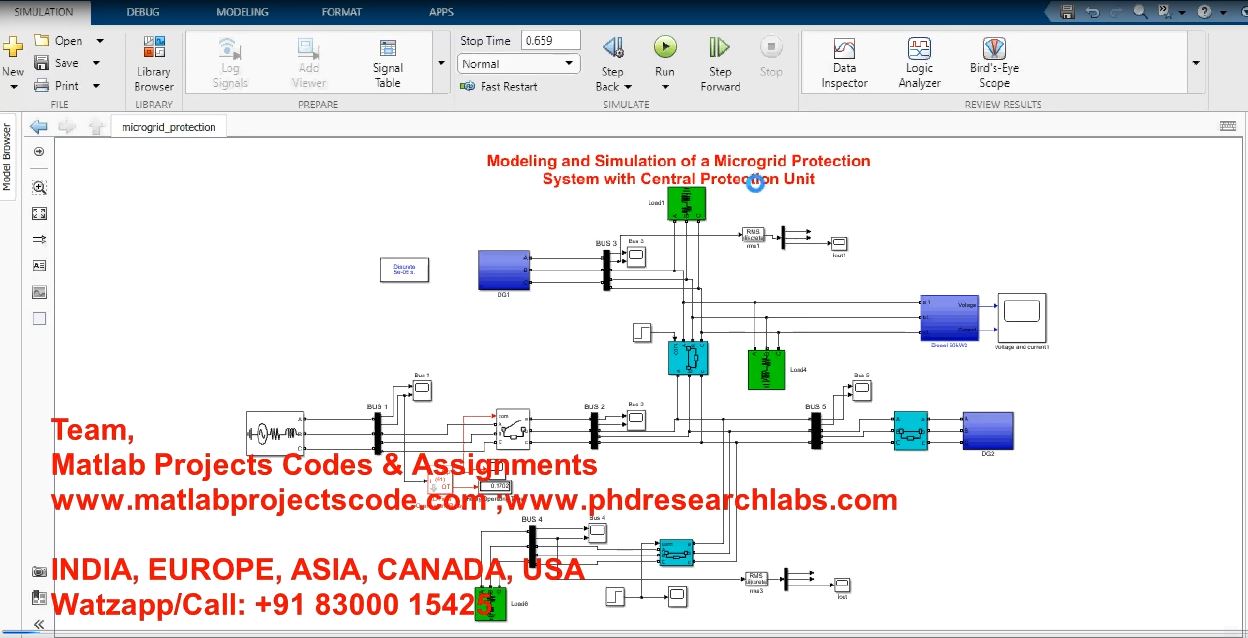 Modeling And Simulation Of A Microgrid Protection System With Central Protection Unit project simulation thumbnail for Renewable Energy Engineering