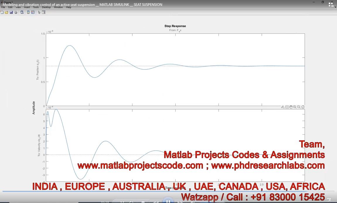 Modeling And Vibration Control Of An Active Seat Suspension __ Matlab Simulink __ Seat Suspension project simulation thumbnail for Mechanical, EV and Mechatronics Engineering